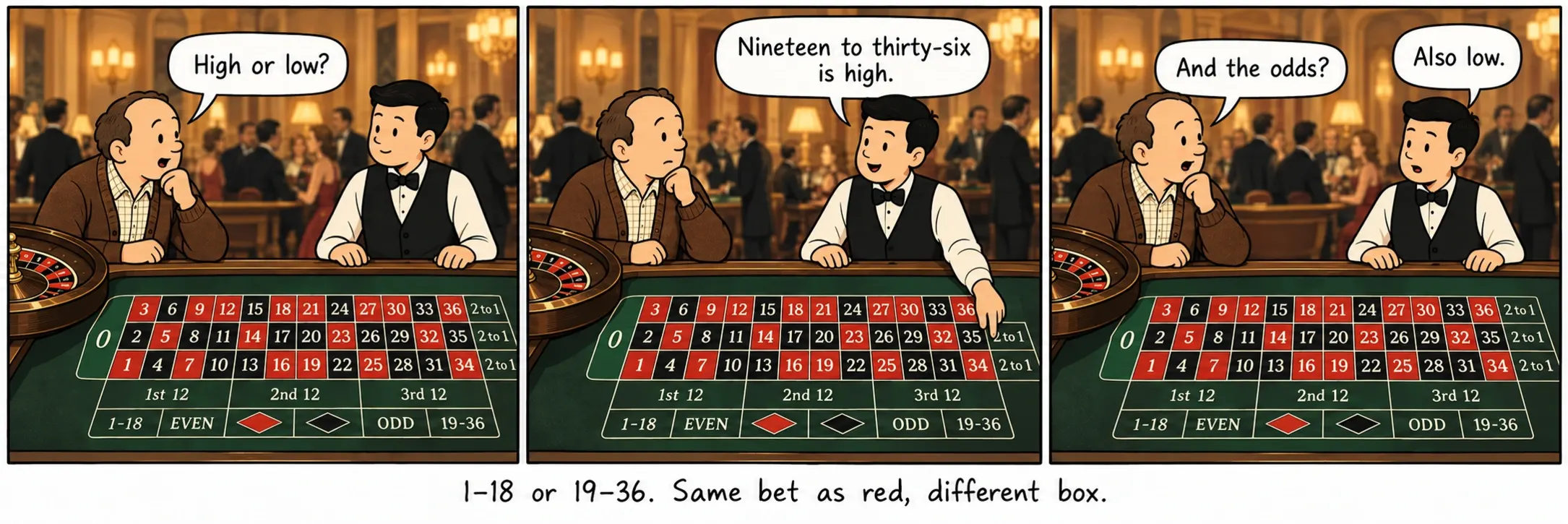 1–18 nebo 19–36. Stejná sázka jako červená, jiné políčko.