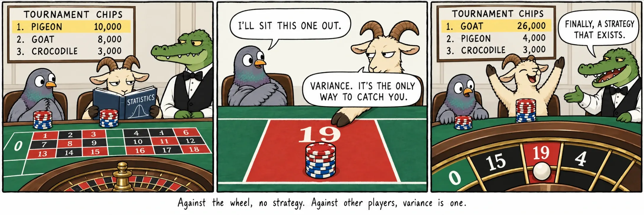 Proti kolu žádná strategie. Proti ostatním hráčům je rozptyl strategií.