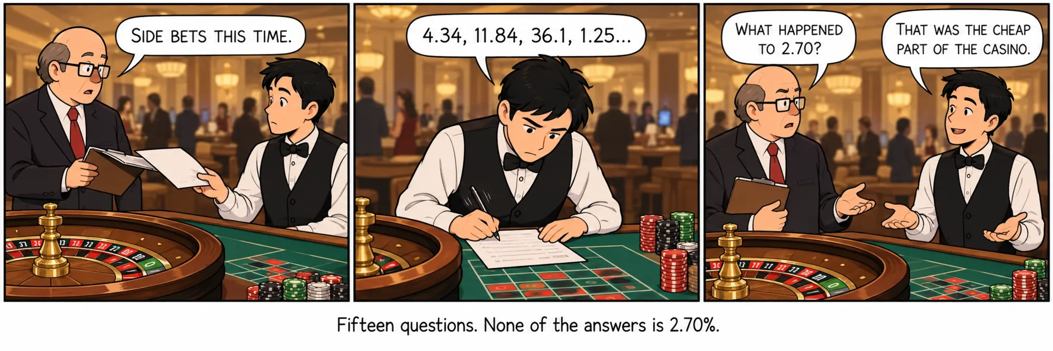 Patnáct otázek. Žádná odpověď není 2,70%.