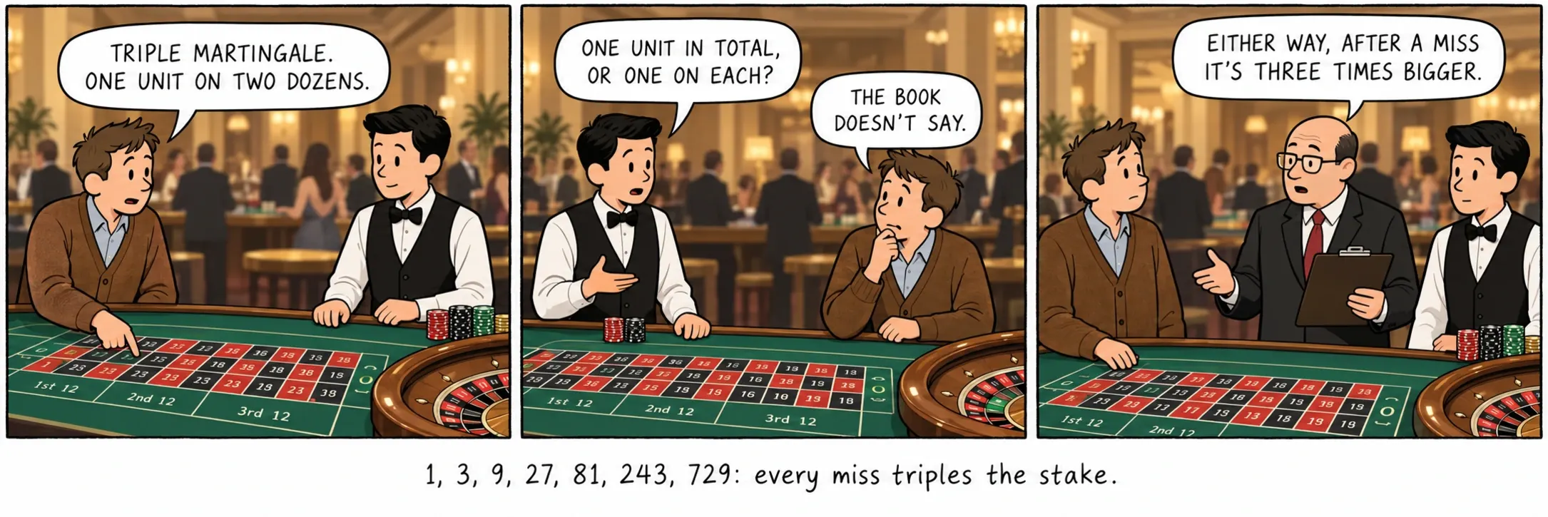 1, 3, 9, 27, 81, 243, 729: každý neúspěch sázku ztrojí.